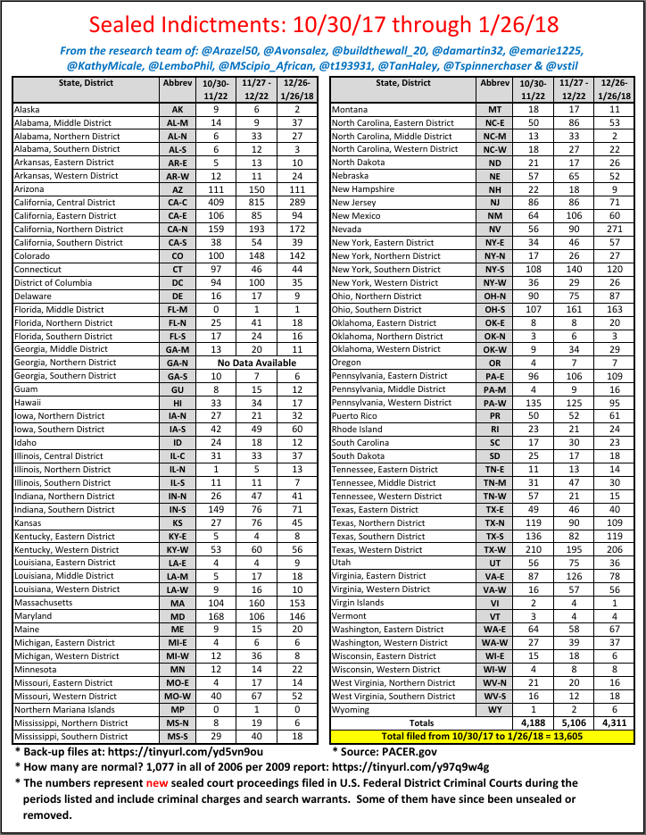 What Is Sealed Indictment Seluruhrb