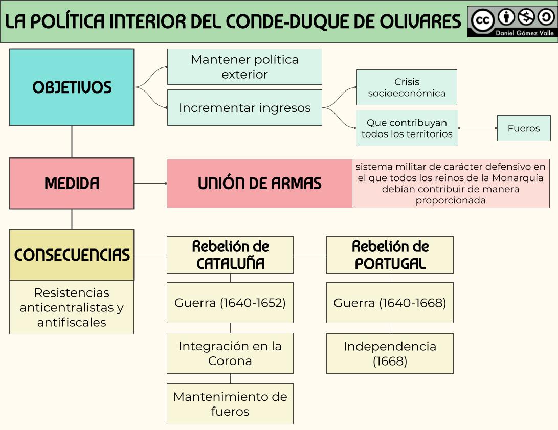 El Memorial del condeduque de Olivares