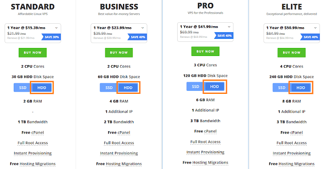 Best & Cheapest Linux VPS Hosting in India & Worldwide Powered By KVM With Free SSD Storage Best & Cheapest Linux VPS Hosting in India & Worldwide Powered By KVM With Free SSD Storage