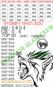 Welcome To Prediksi Alam Kode Syair Sydney 19 Juli 2020