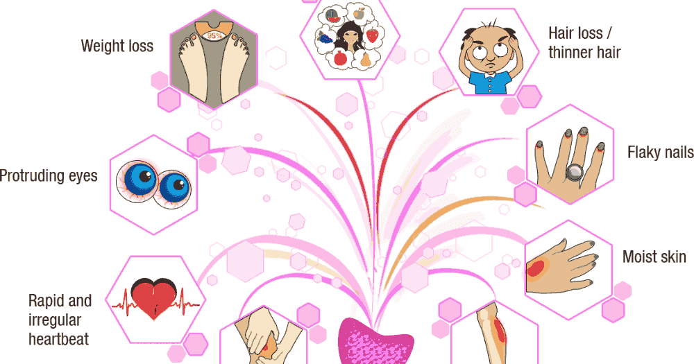 Makan Ubat Hormon Tapi Tak Period  Naskah i