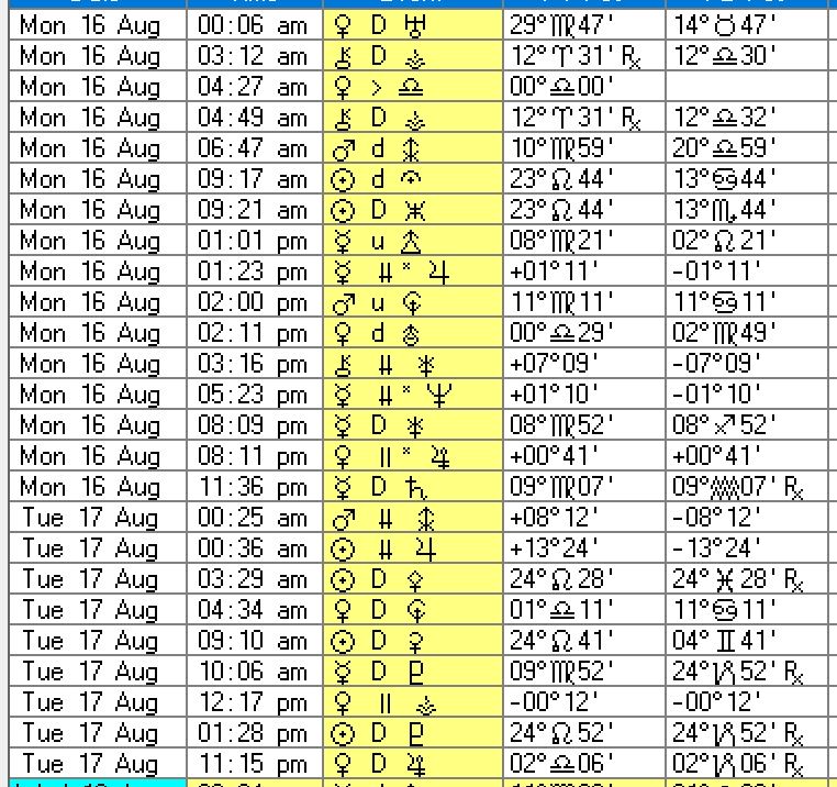 Citystats Stock Market Astrology July 2021