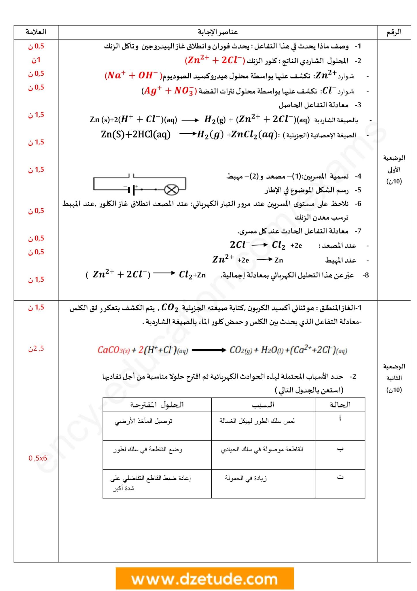 فرض الفيزياء الفصل الثاني للسنة الرابعة متوسط - الجيل الثاني نموذج 5