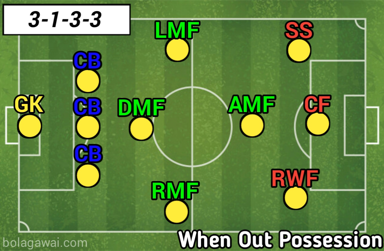 Formasi Taktik Pes 2020 Mengatur Formasi Terbaik Arsenal Di Pes 2020 Dengan Fluid Formation Bolagawai