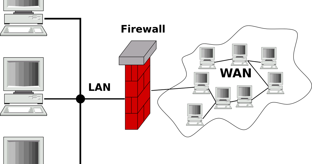 Gateway Router And Firewall Diagram