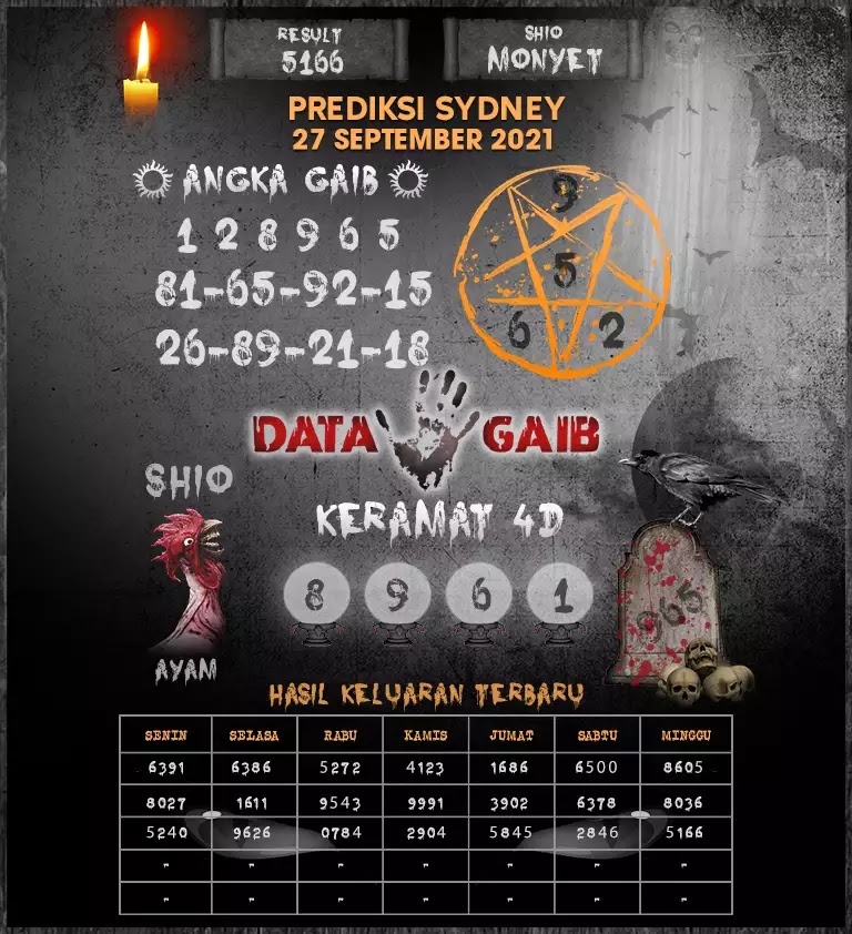 Prediksi Sdy Hari Ini 27 September 2021 Togelwap