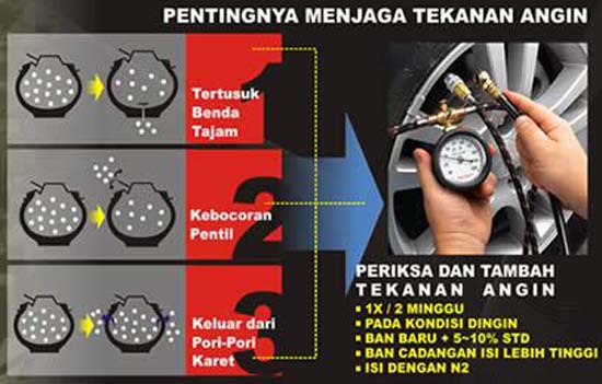 Image result for panduan tekanan angin pada kendaraan