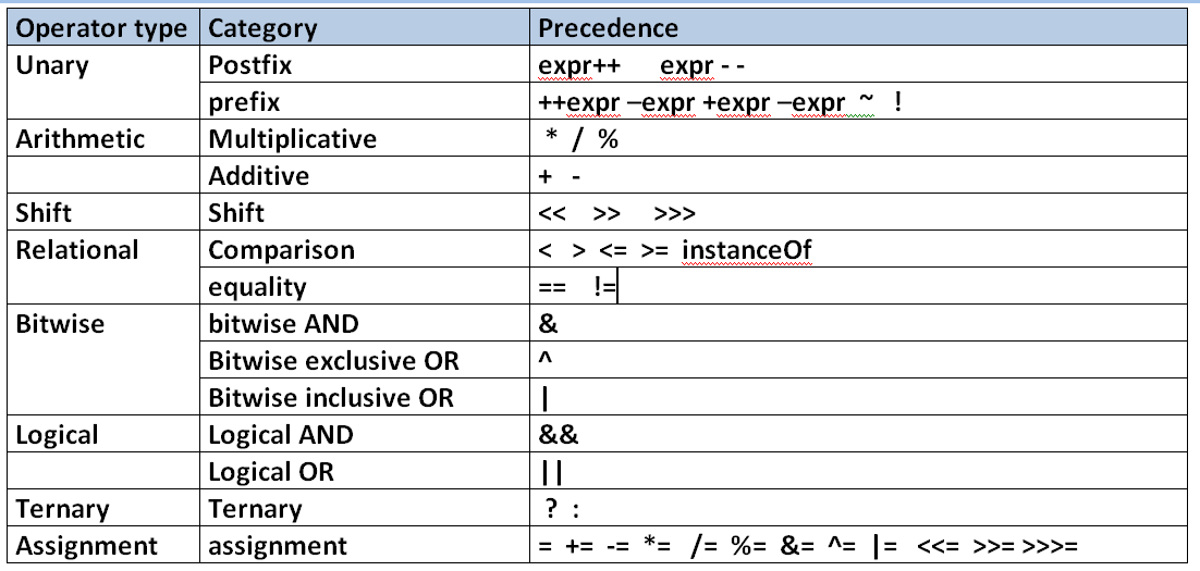 JAVA SOFTWARES | Java