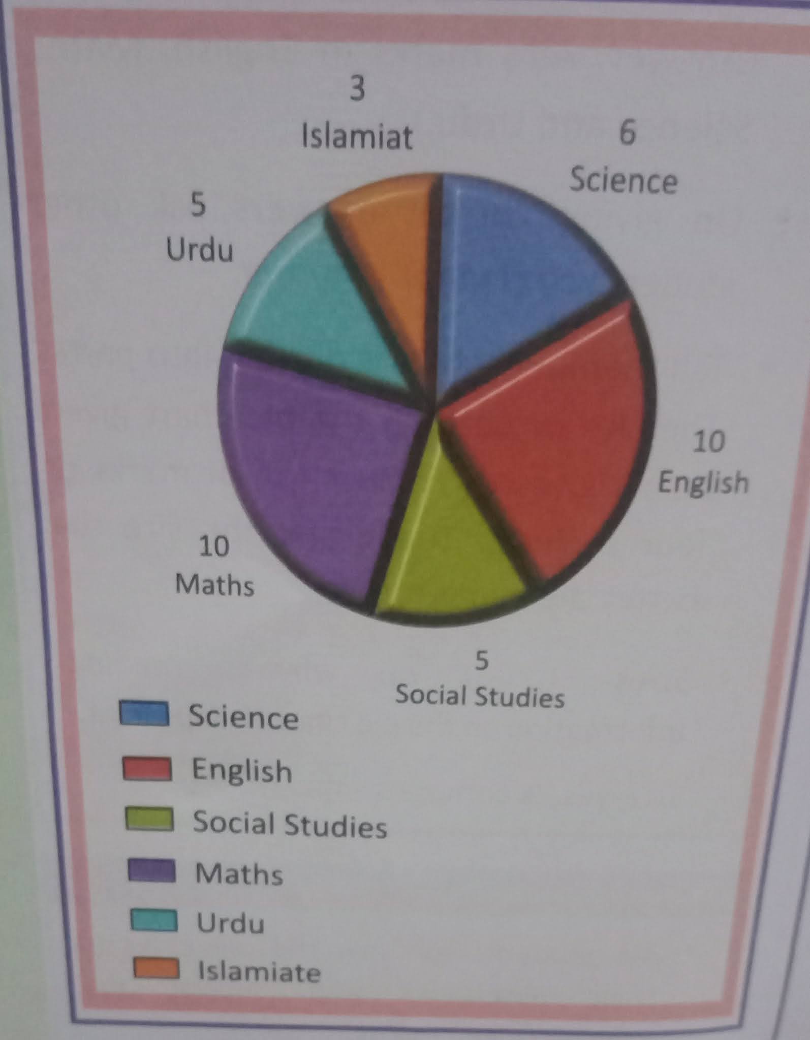 Effective and Creative Lesson Plans ! For Teachers By Teacher Lesson
