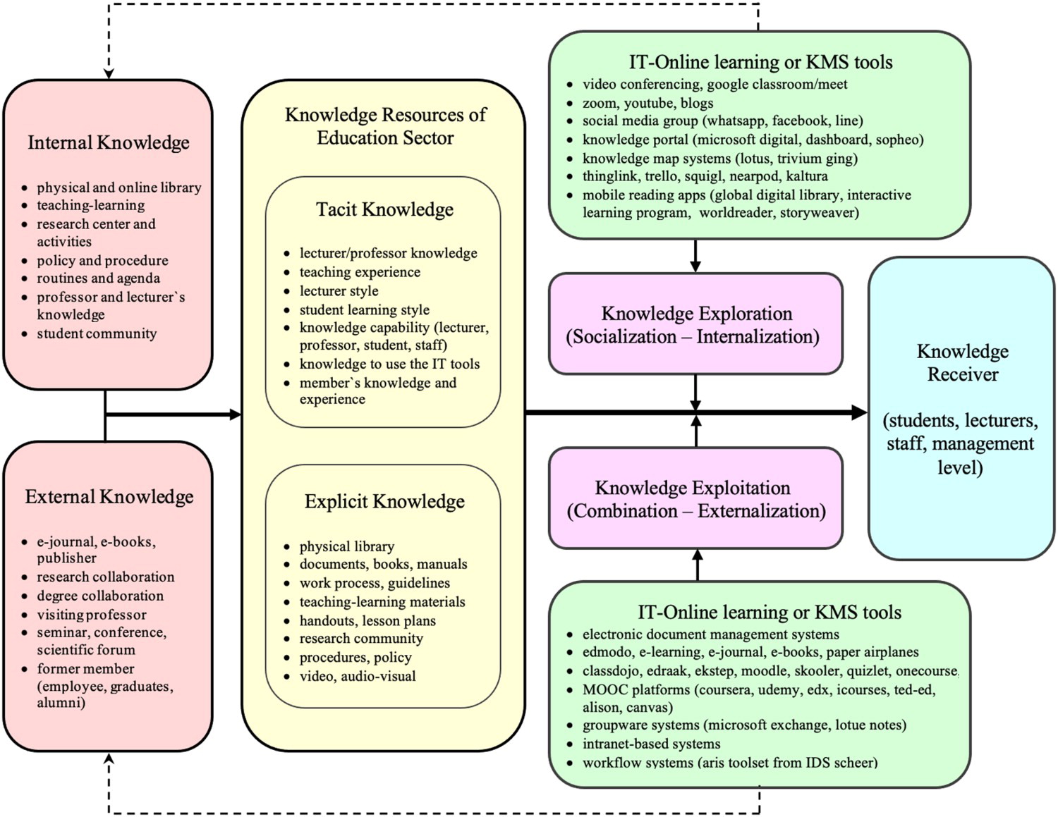 Uum mooc