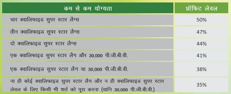 क्राउन स्टार एंबेसडर एसोसिएट अवार्ड income