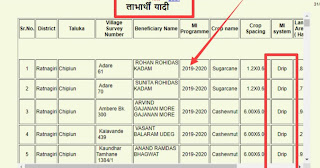 ठिबक सिंचन योजनेची लाभार्थी यादी अशी पहा thibak sinchan yojana labharthi yadi, benificery list of thibak sinchan yojana