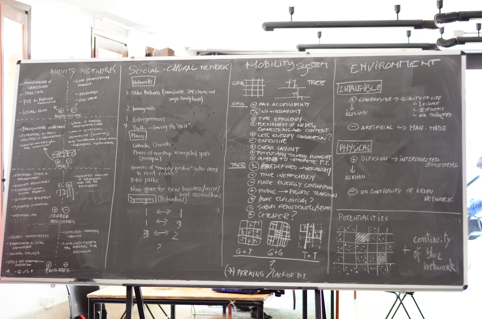 Recycling City Day 2 Camposampiero