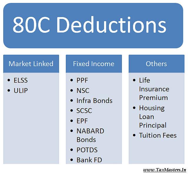 AIPEU Gr C, Solapur: Income Tax Deduction on your Children’s Education ...