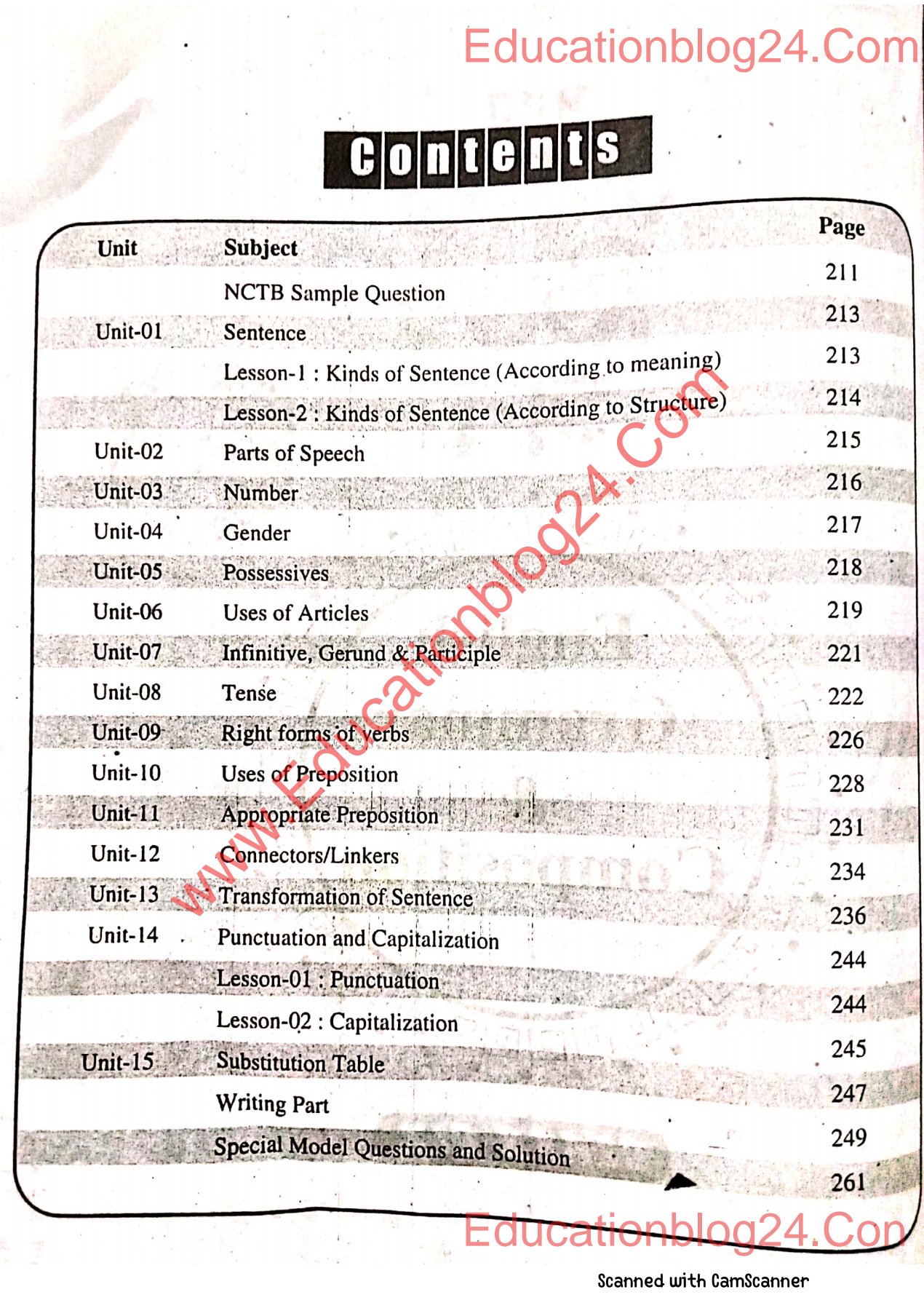 Class 6 English 2nd Paper Guide PDF Download ষষ্ঠ শ্রেণির ইংরেজি ২য় পত্র গাইড pdf