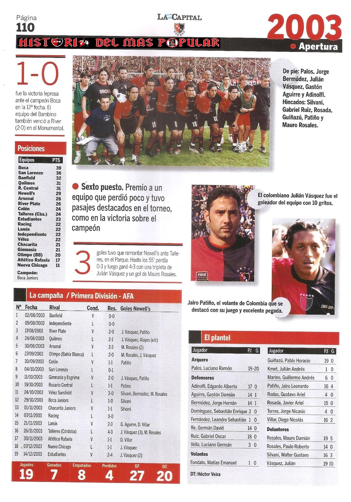 Historia del mas Popular Torneo Apertura 2003.