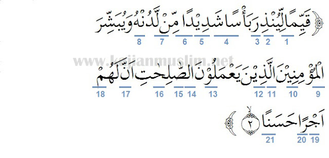 Kahfi surah 101-106 al Al