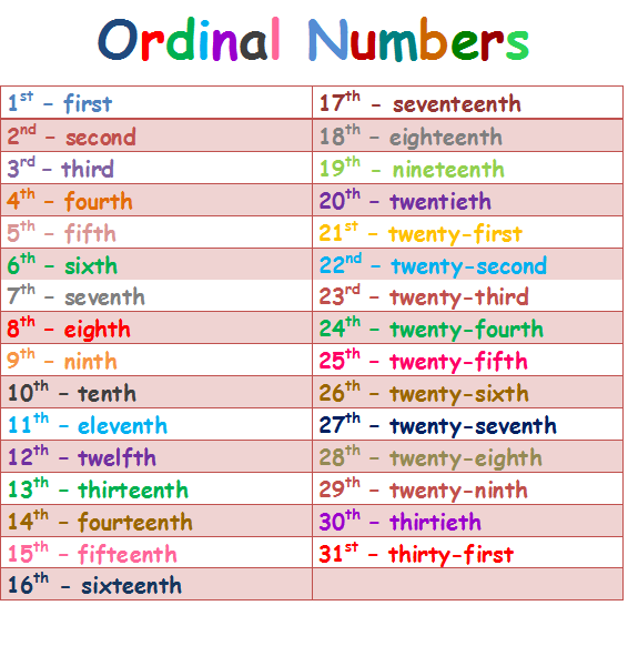 english-is-fun-ordinal-numbers