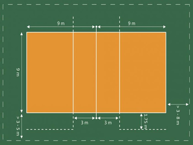 Ukuran Lapangan Bola Voli Lengkap Gambar Dan Keterangannya Bangmaul Com Ukuran Lapangan Bola Voli Lengkap Gambar Dan Keterangannya Bangmaul Com