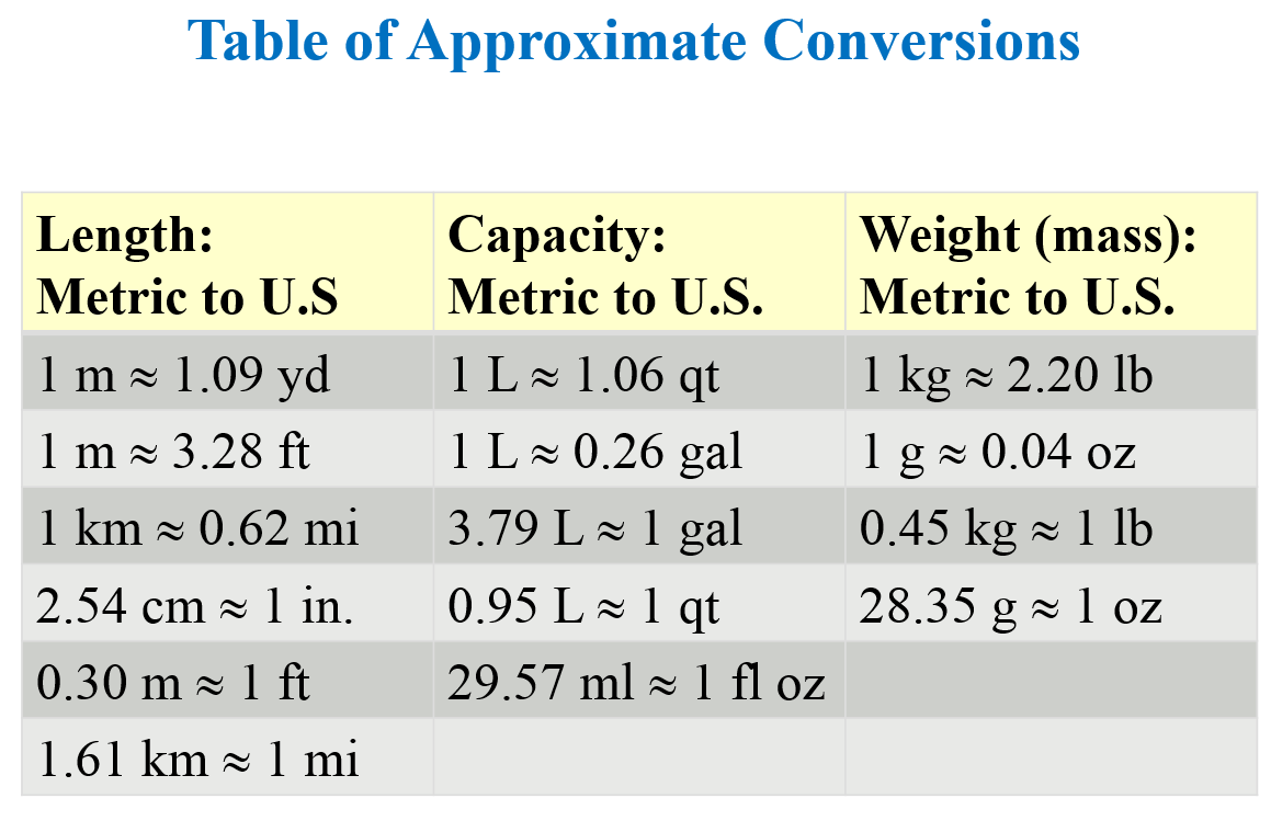 math-teacher-blog-unit-fraction-conversions-length-weight-mass-capacity