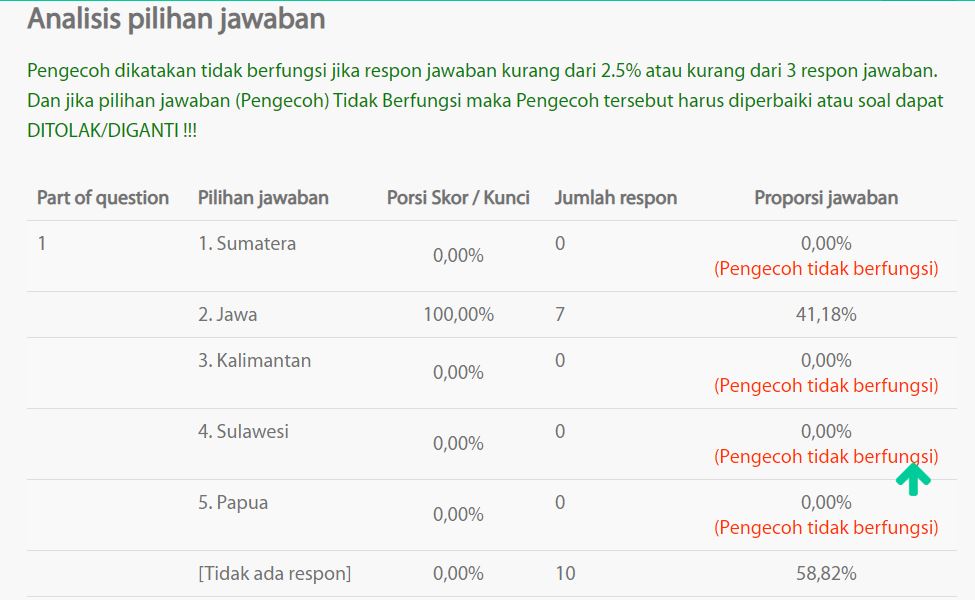 Soal Akm Pkn Sd - Download Soal Akm Pkn Sd Terupadte