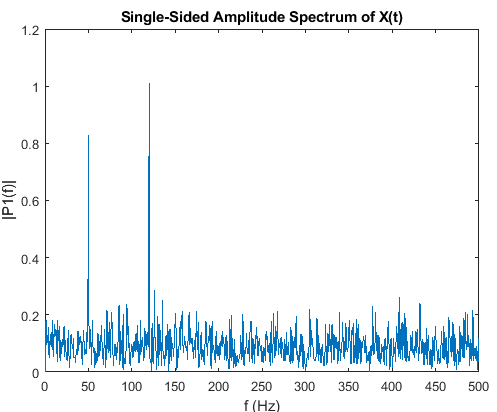 fftshift matlab