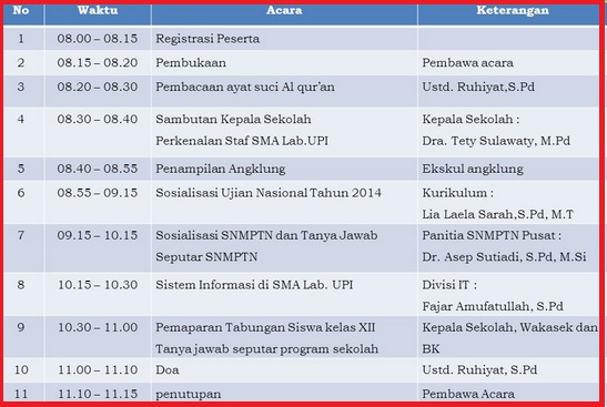 Contoh Susunan Program Dalam Sebuah Rapat Tips And Trik 7