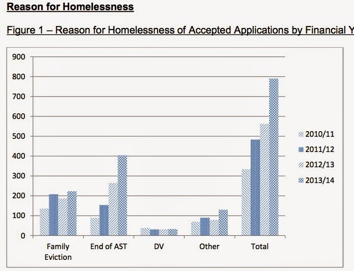 WEMBLEY MATTERS 'Out of borough' Brent housing placements increase by