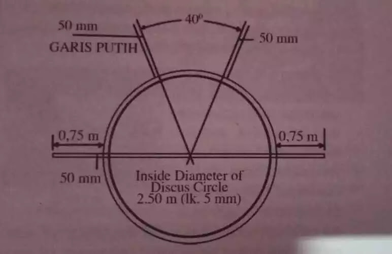 Teknik Dasar Lempar Cakram Info Pendidikan Terupdate Guru Pertama