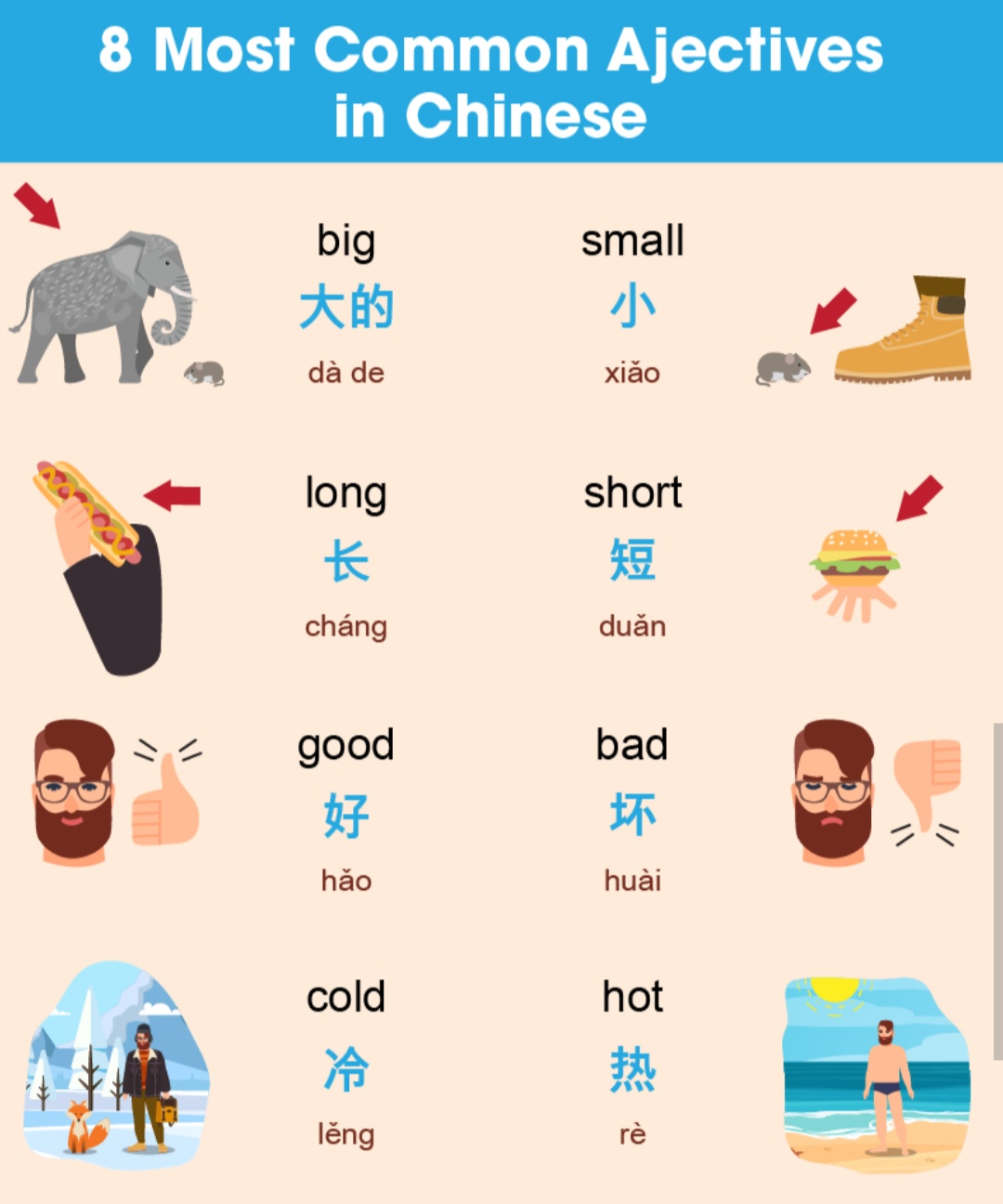 8 most common adjectives in Chinese / 8 adjetivos básicos en chino
