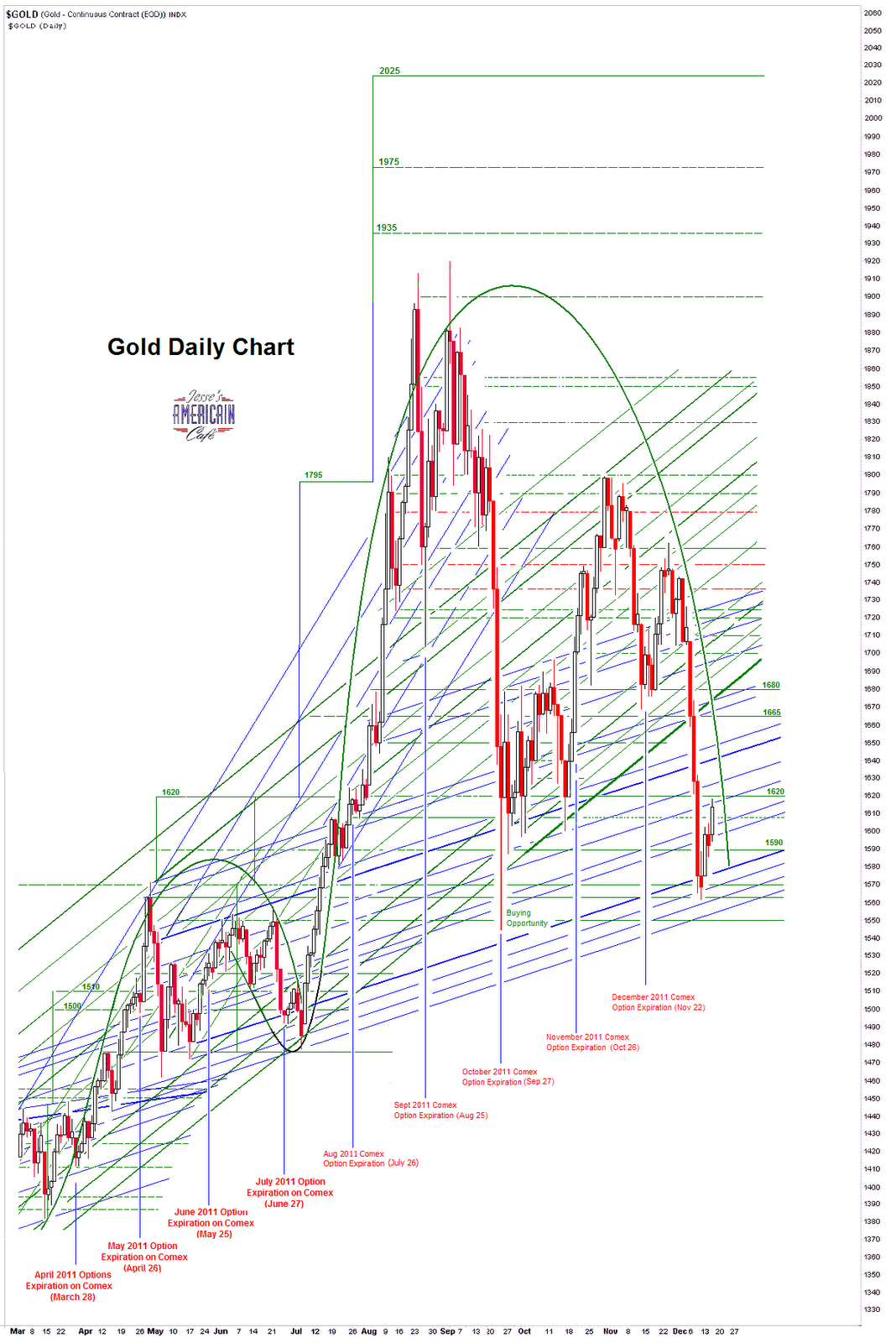 golddaily1.PNG