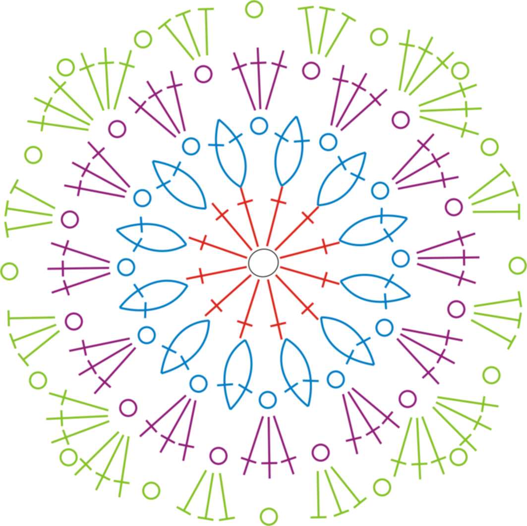 Вязание по кругу рисунок. Круглый Бабушкин квадрат схема. Бабушкин квадрат из круга схема. Круглые мотивы крючком со схемами. Круглые мотивы крючком.