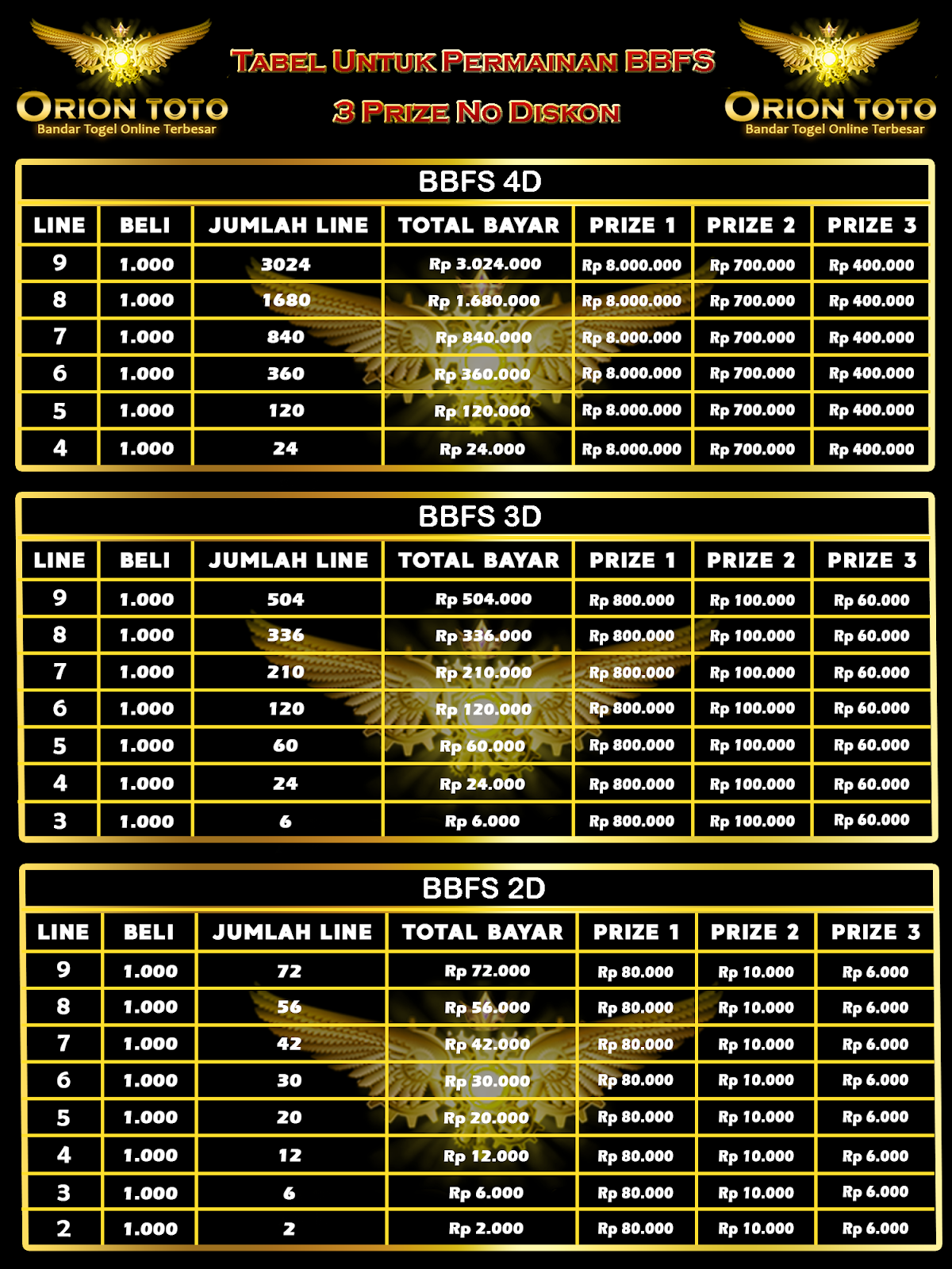 Bandar Judi Togel Online