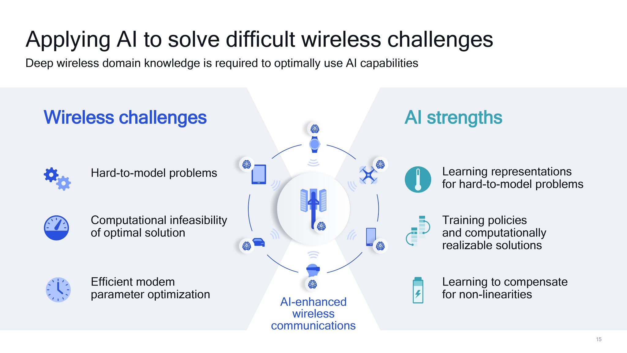 qualcomm ai research paper