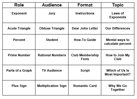 LEHS Curriculum Connections: R.A.F.T Writing Page 72 - 75