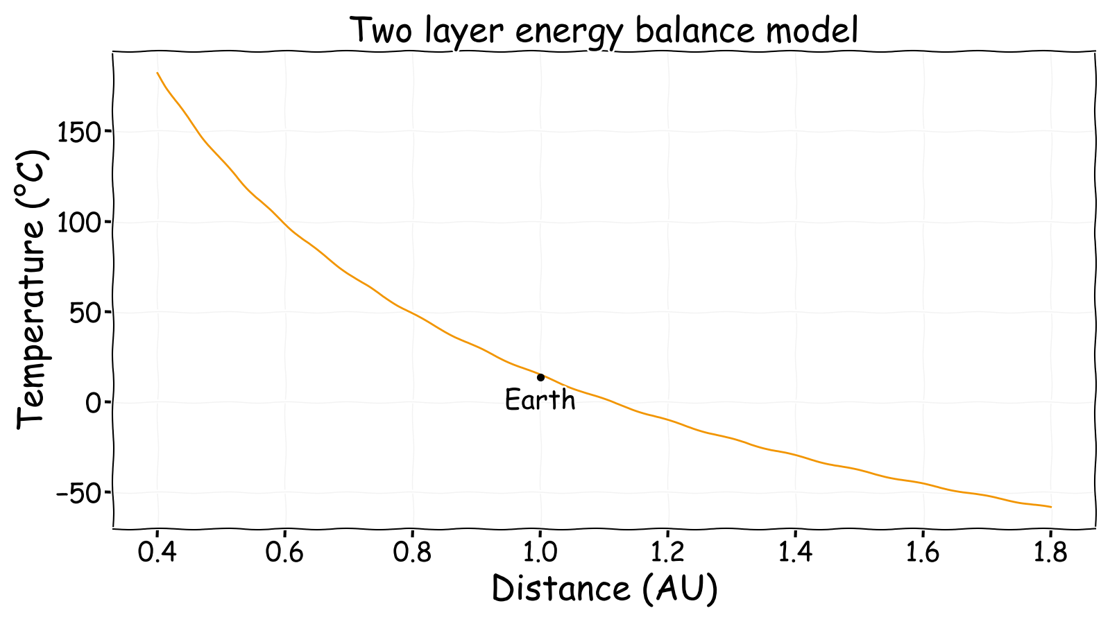 Planetary equilibrium temperature