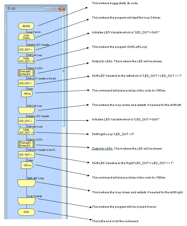flowcode visual programming language graphical... Formula Buggy: Create a Flowcode control design