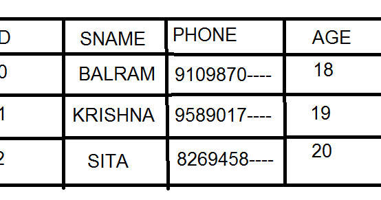 Study for Future: Schema and instance in DBMS