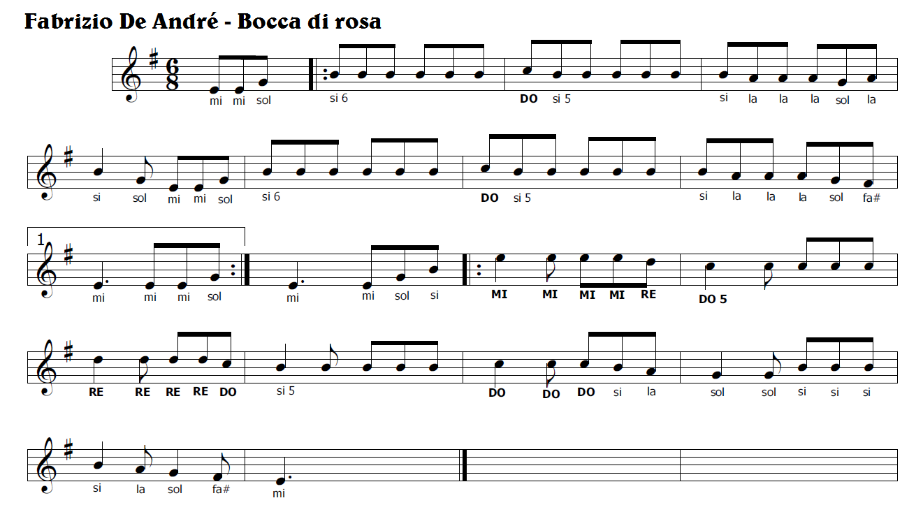 Bocca di rosa accordi beemopla