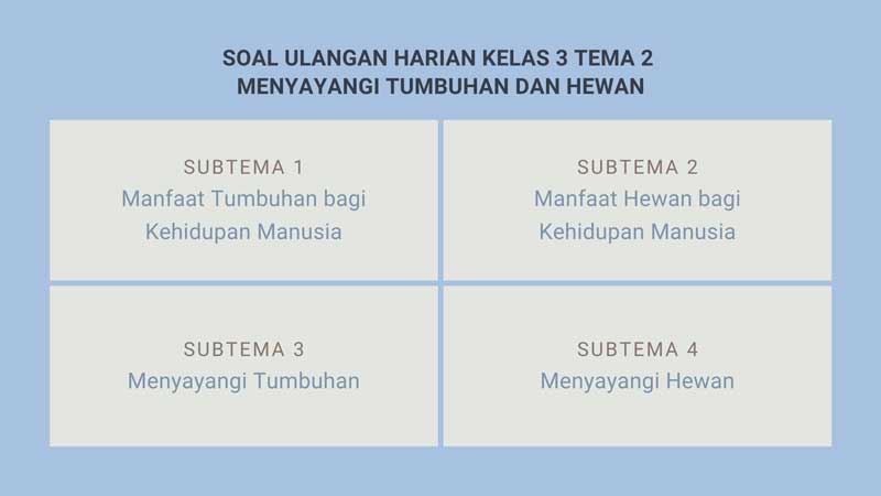 Kumpulan Soal Ulangan Atau Penilaian Harian Kelas 3 Tema 2 Sekolahdasar Net