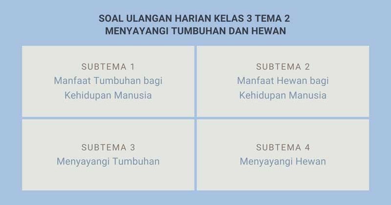 Kumpulan Soal Ulangan Atau Penilaian Harian Kelas 3 Tema 2 Sekolahdasar Net