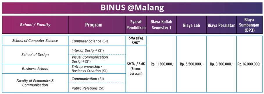 Binus University 2021 Biaya Kuliah Dan Akreditasi Data Kuliah