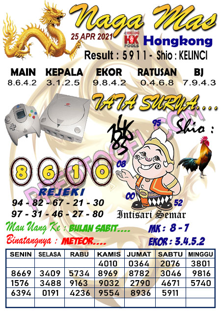Pred Hk Minggu 25 April 2021 Hongkong Hk Malam Ini