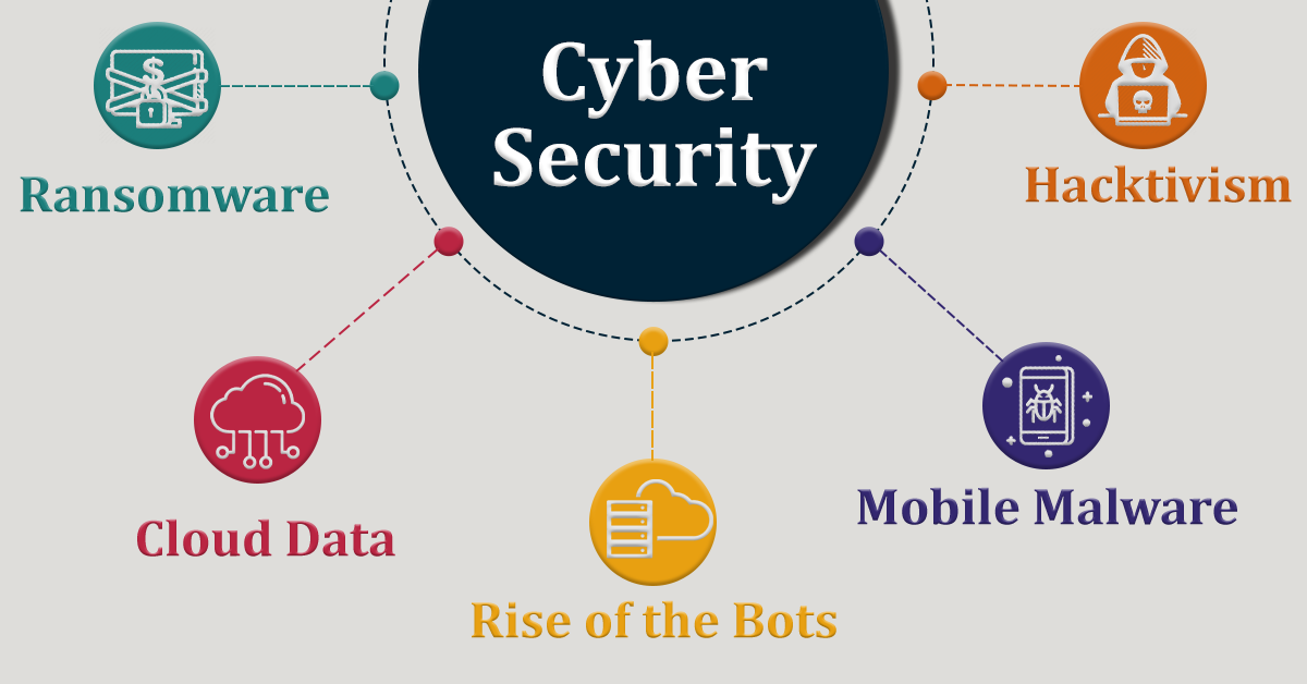 Elearning Technology How to Choose a Cyber Security