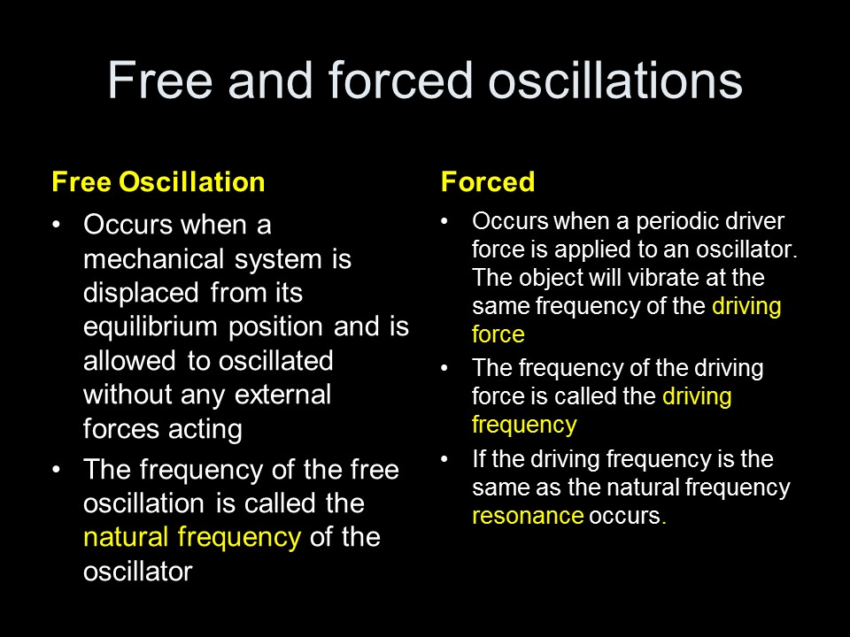 Mr Lloyd's Interactive Board Free and Forced Oscillations and Resonance