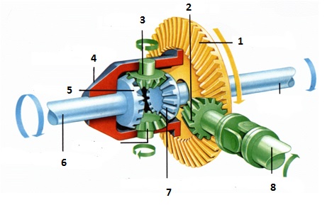 Soal Essay Gardan Differential Beserta Jawabannya Soal Hots Thomide