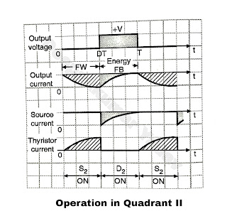 Operation in Quadrant II