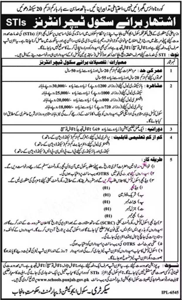 Punjab Education Department Jobs 2021 Punjab Education Department Jobs 2021