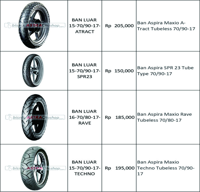 DISTRIBUTOR SPAREPART MOTOR ABITA GROSIR SPAREPART MOTOR MURAH 2023