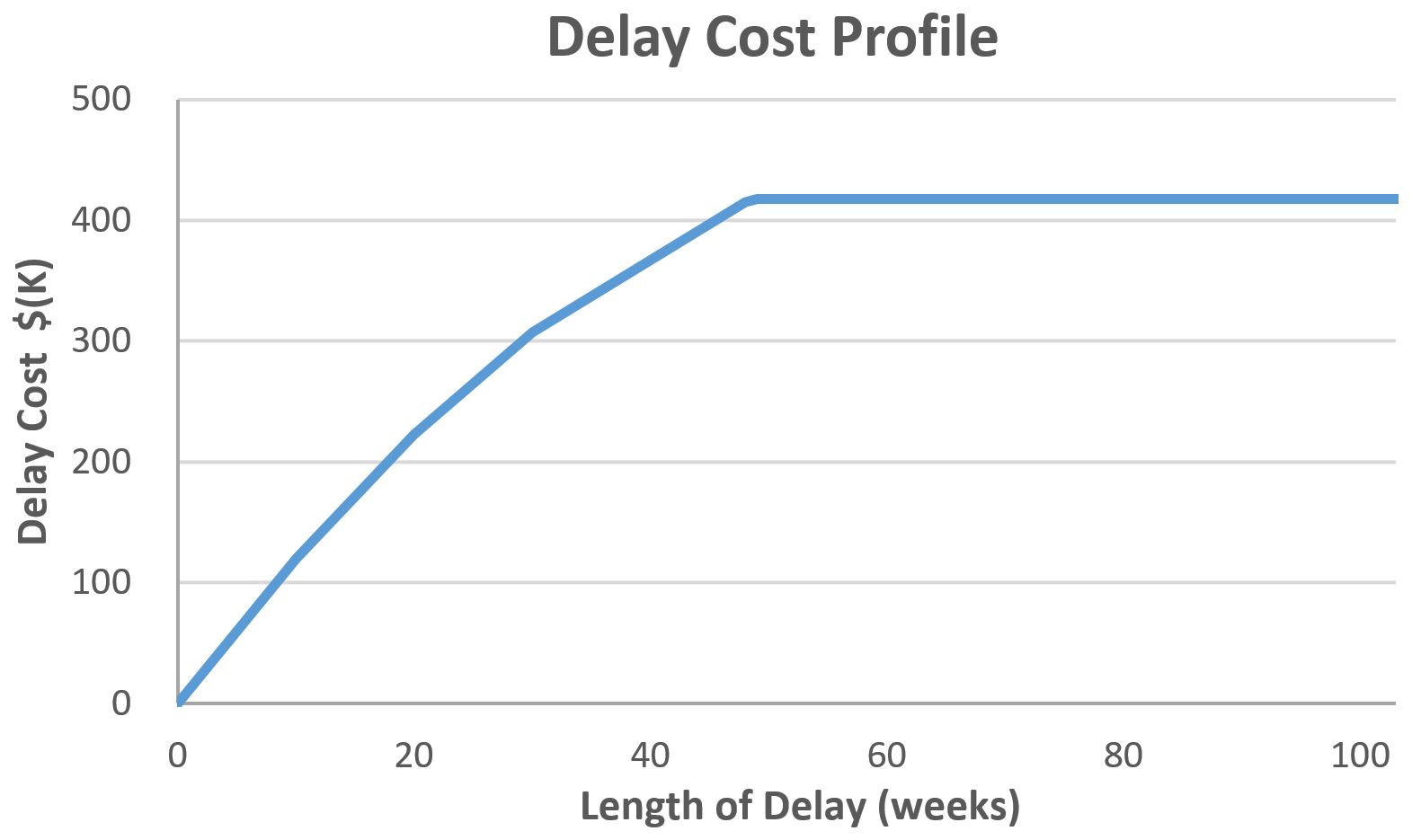 Improving projects Understanding Cost of Delay and its Use in Kanban